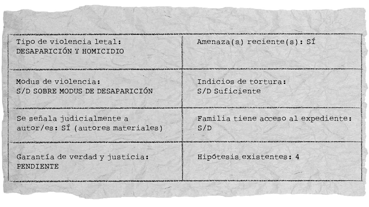 A19_CASO1