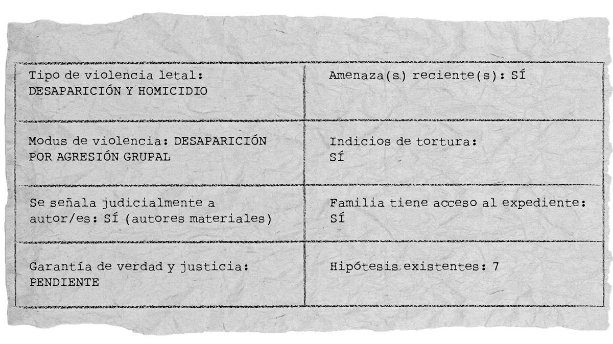 A19_CASO10