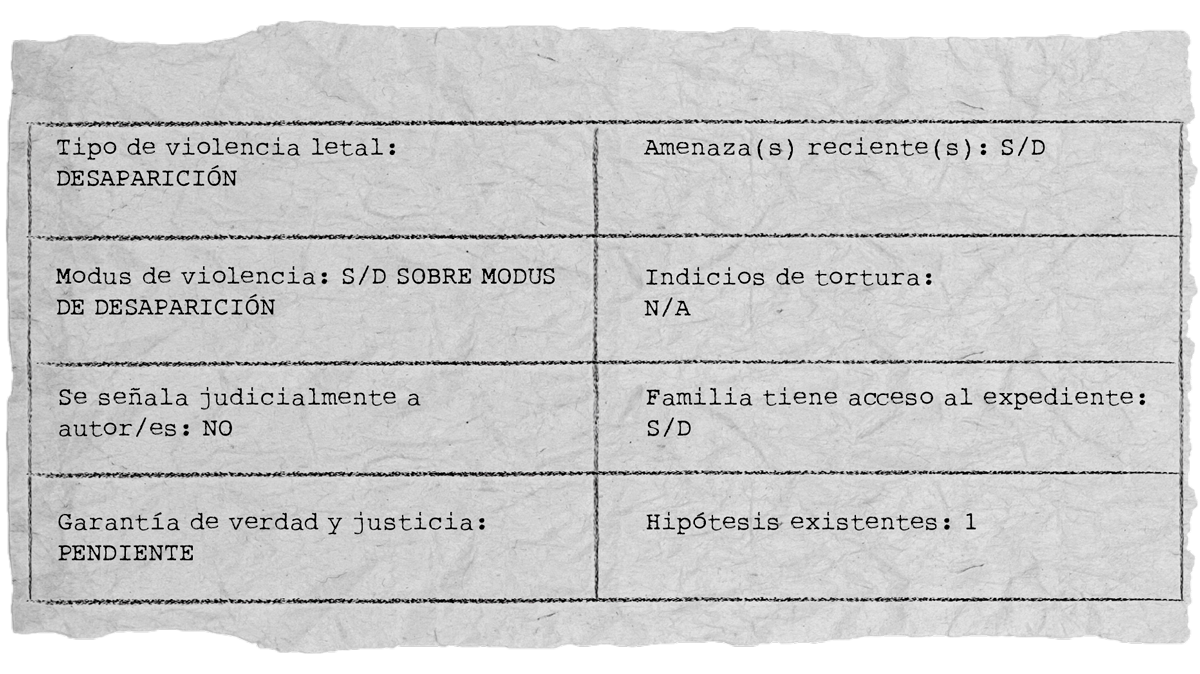 A19_CASO11