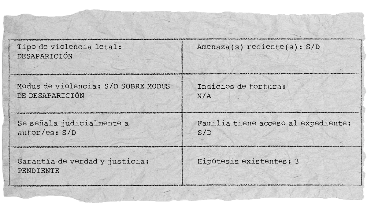 A19_CASO12