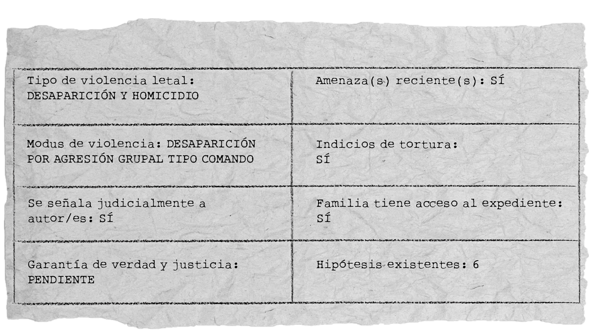 A19_CASO13