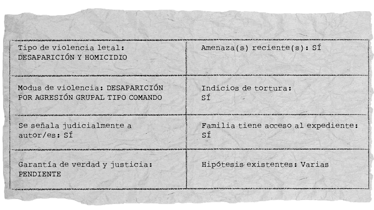 A19_CASO14