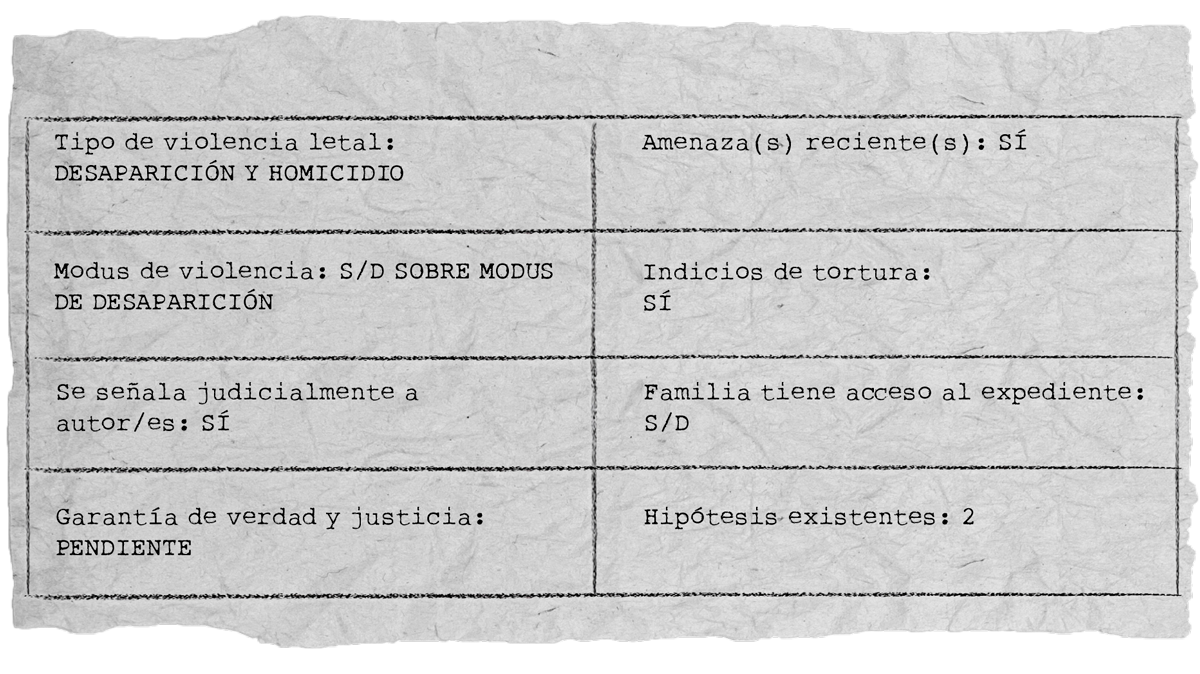 A19_CASO16