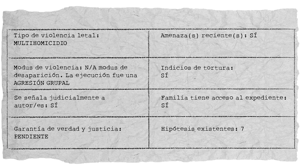 A19_CASO17