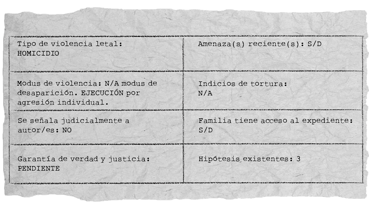 A19_CASO19