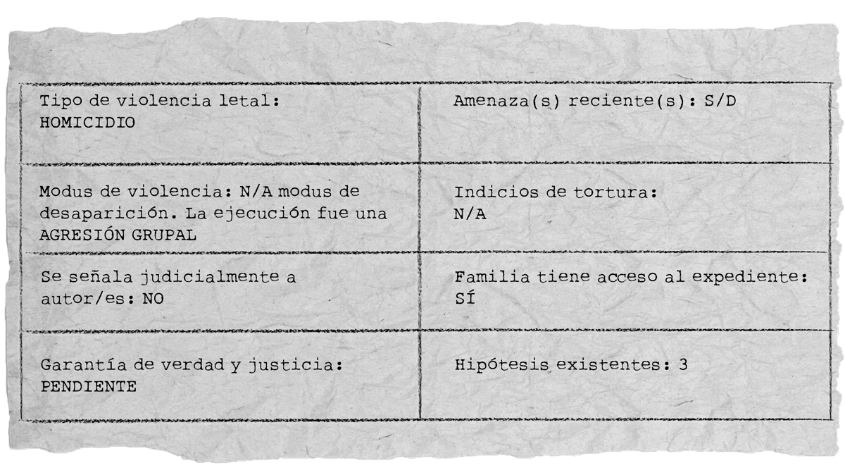 A19_CASO20