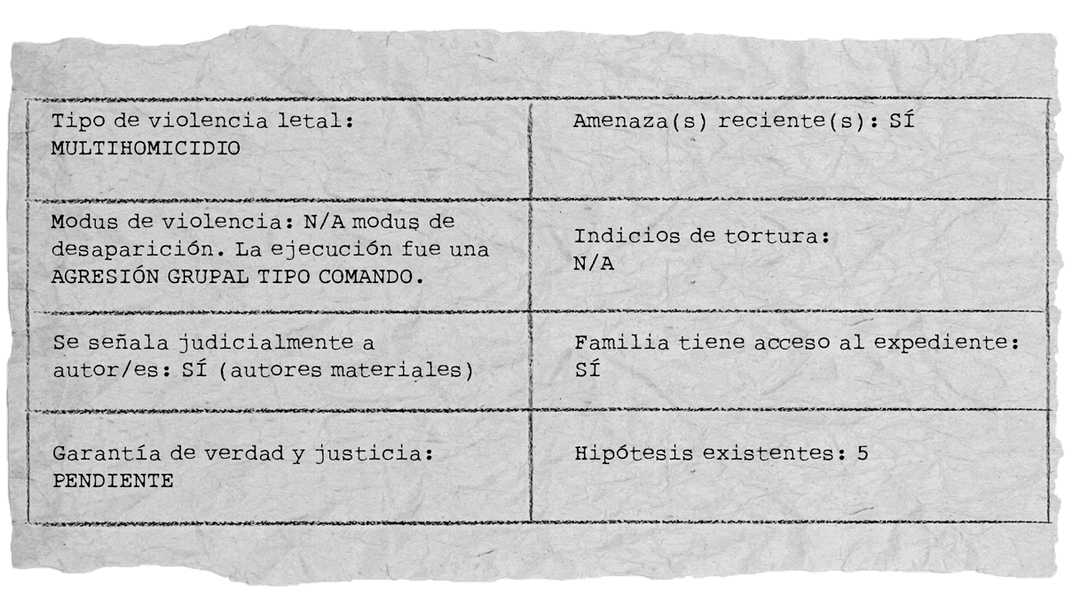 A19_CASO2y3