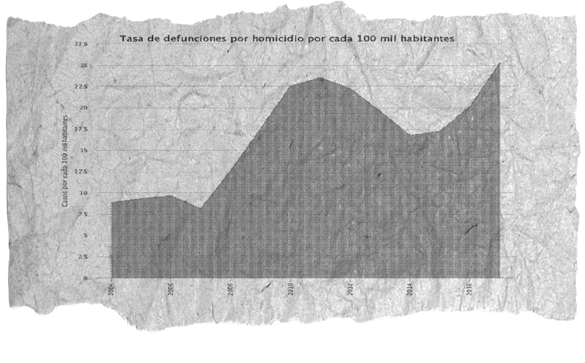 A19_grafica2_texto1_web